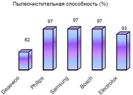 пылеочистительная способность.JPG